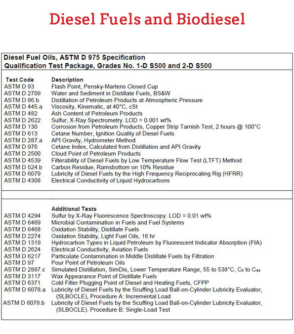 DIESEL-FUELS-AND-BIODIESEL-1