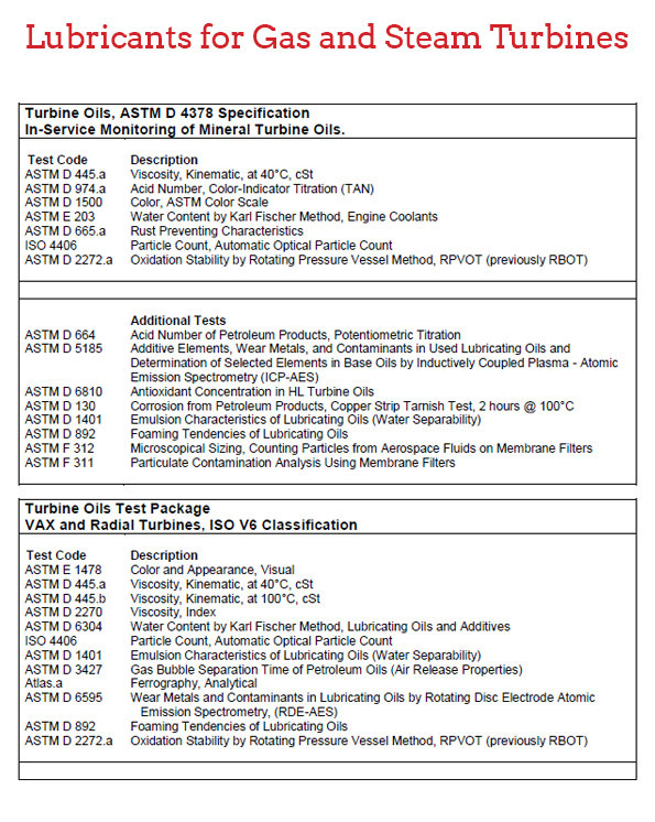 Lubricants-for-Gas-and-Steam-Turbines