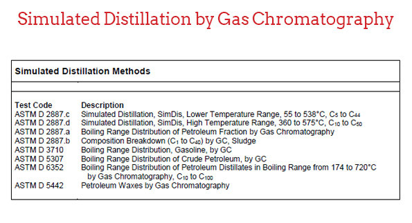 Simulated-Distillation-by-Gas-Chromatography
