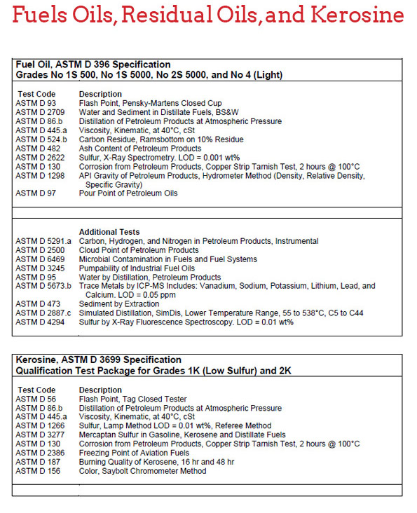 fuels-oils-residual-kerosine