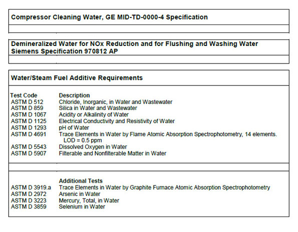 water-analysis-for-gas-turbines__2